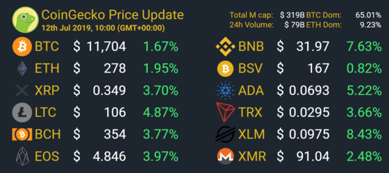 number of people traded cryptocurrency