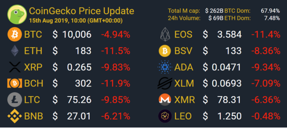 All Cryptocurrencies Coingecko